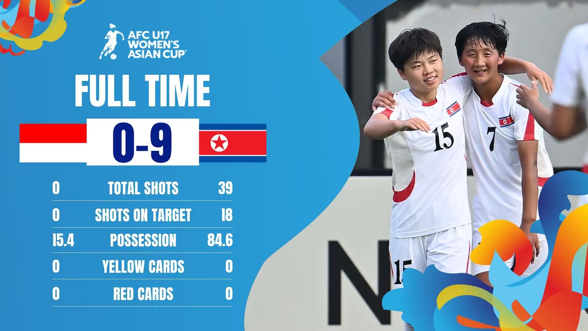 U17女足亚洲杯A组第三轮结束，朝鲜、韩国晋级四强 ​​​