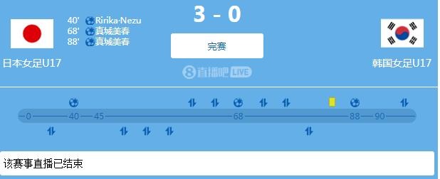 日本队晋级U17女足亚洲杯决赛，同时获得女足世少赛参赛券